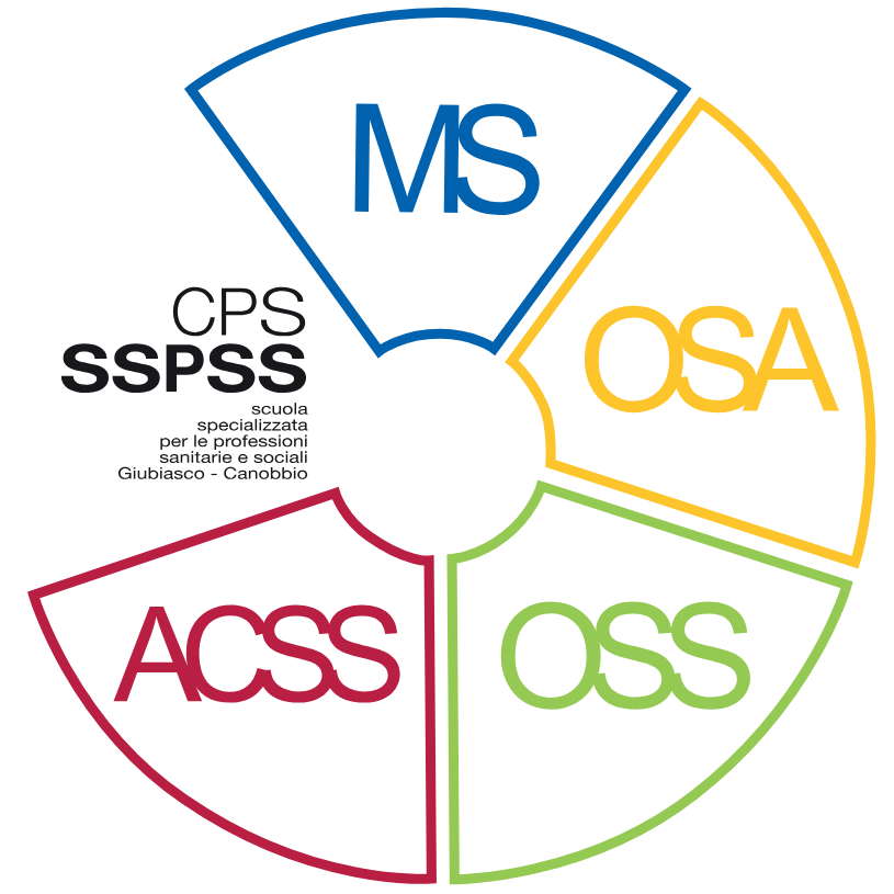 SSPSS